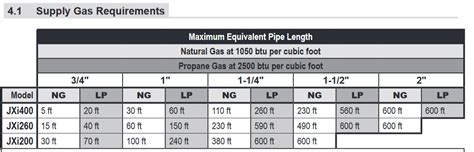 gas pipe size for pool heater